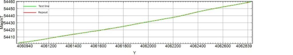 Aerial magnetic survey repeat line check contrast magnetic anomaly curve