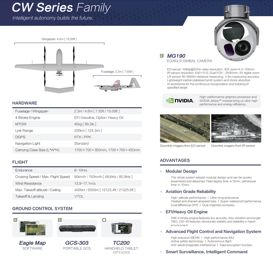 CW-30E specifications