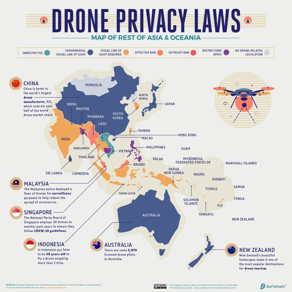 Grader celsius Krudt Læring The Laws of Drone Flight Around the World - Illustration - JOUAV