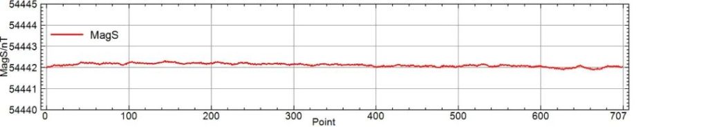 Pump-probe rubidium static noise data curve