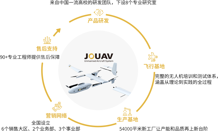 JoLiDAR-120配备的高分辨率相机