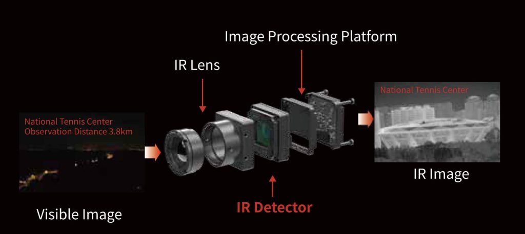 How does a thermal camera work