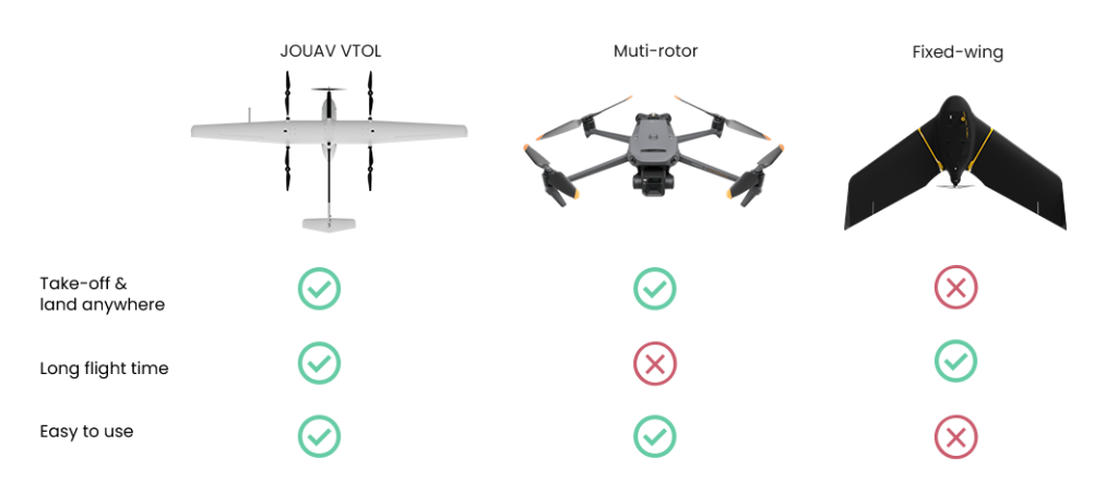 drone comparison