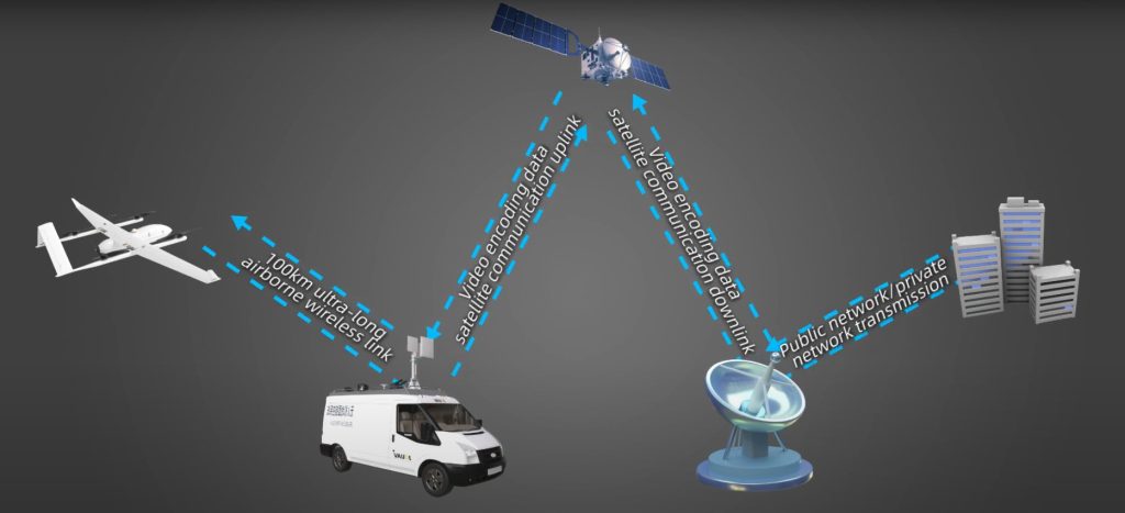 UAV Satellite communication vehicle