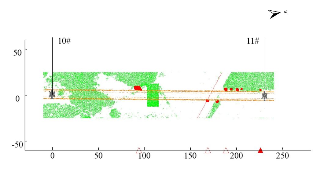 Crossover risk details