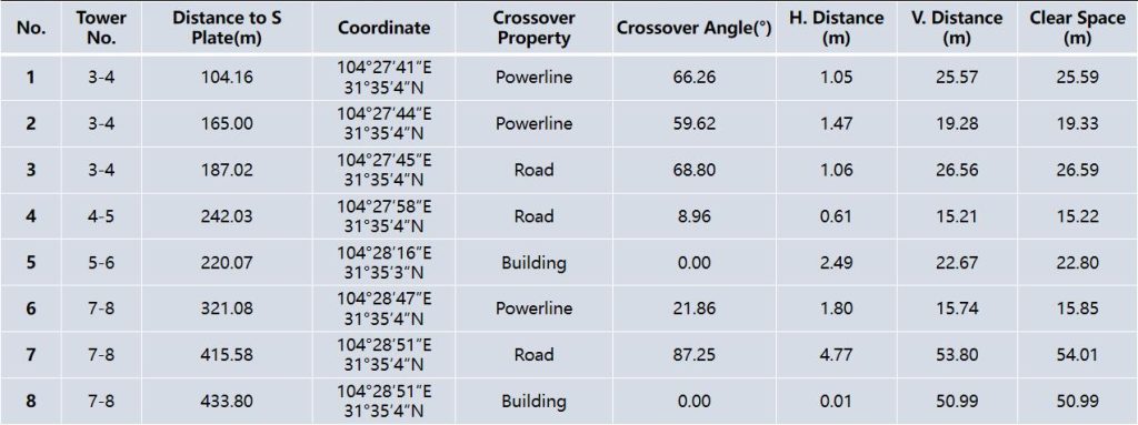 Crossover risk report