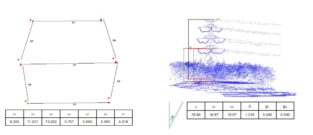 Min. distance to ground