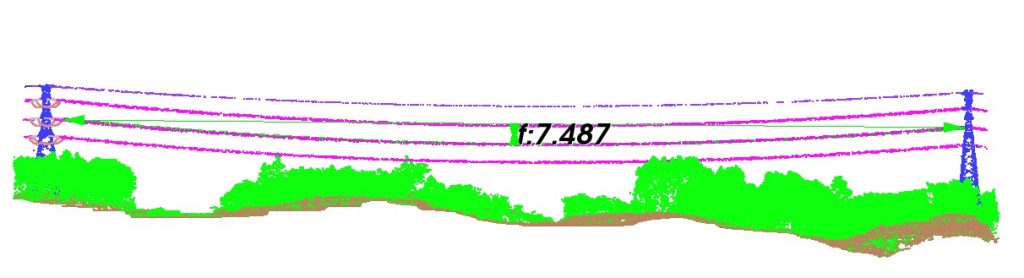 Sag measurement