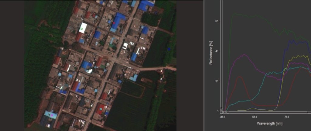 Single-view hyperspectral image display