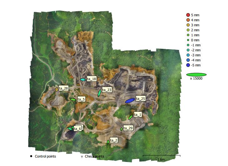 GCP locations and error estimates