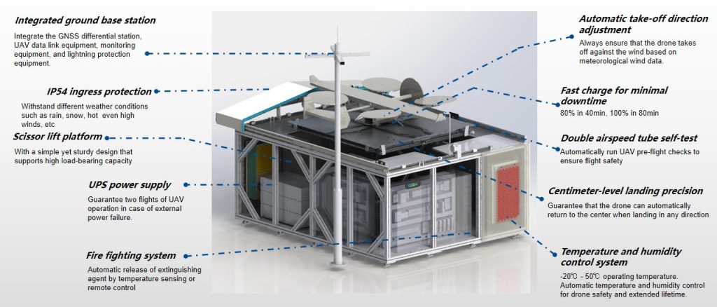 JOUAV VTOL drone hangar features