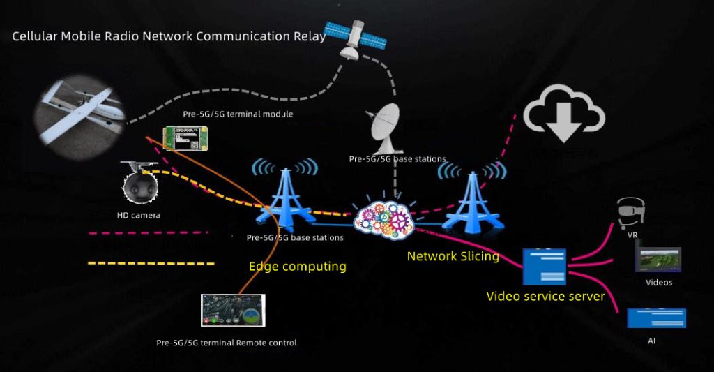 Cellular mobile radio network communication