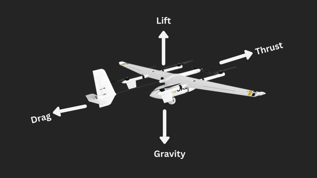 How fixed wing drones stay airborne?
