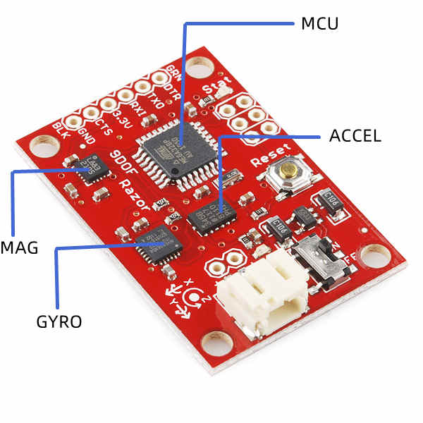 Components of IMU