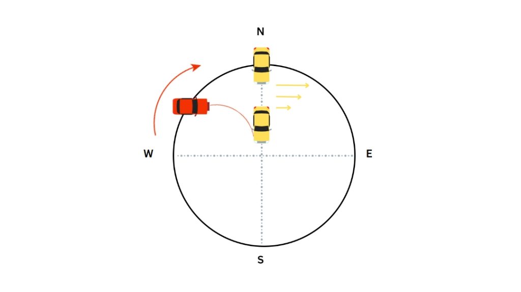 How do gyroscope work
