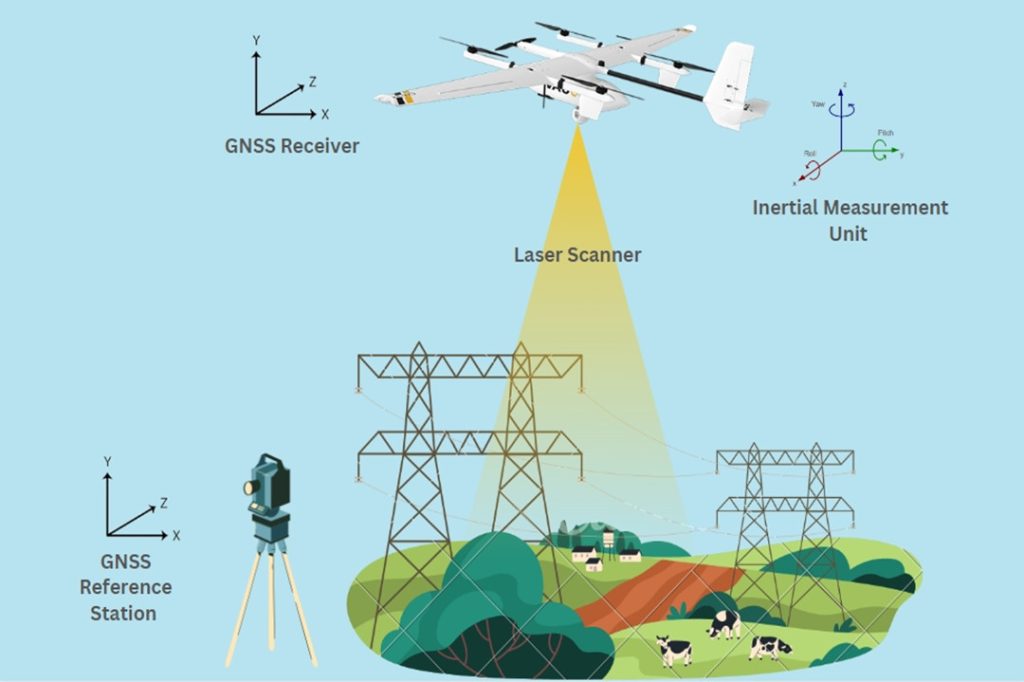 How does LiDAR work?