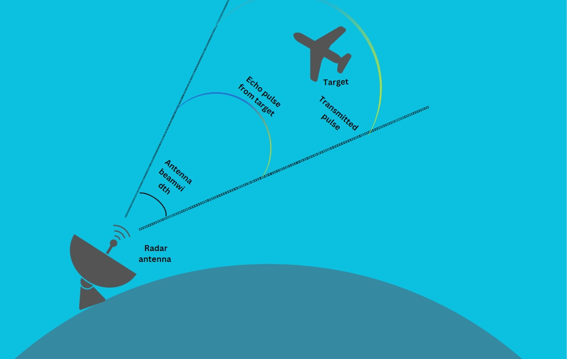 LiDAR vs. Radar What’s the Difference? JOUAV