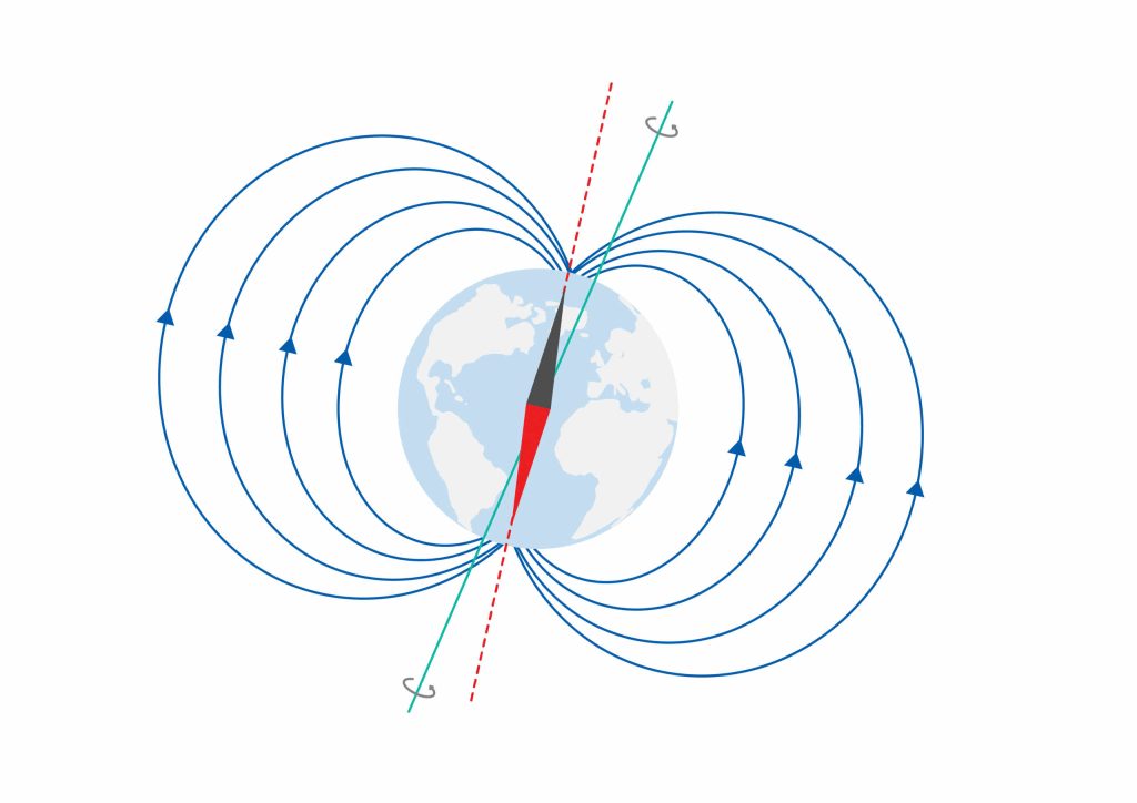 How do magnetometers work