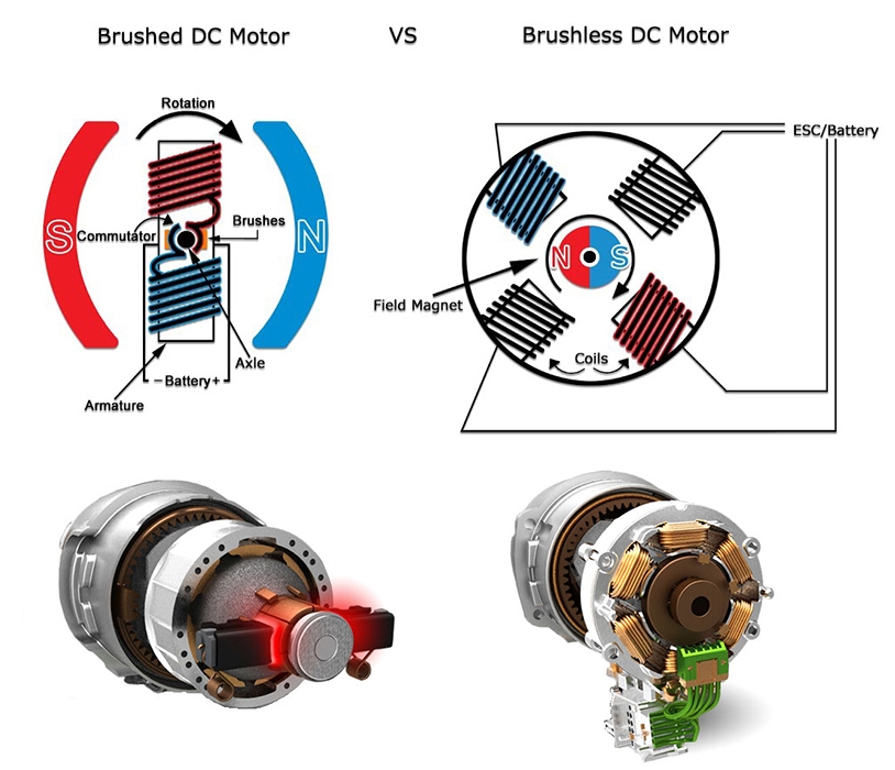 The Ultimate Guide to Heavy Lift Drone Motors - JOUAV