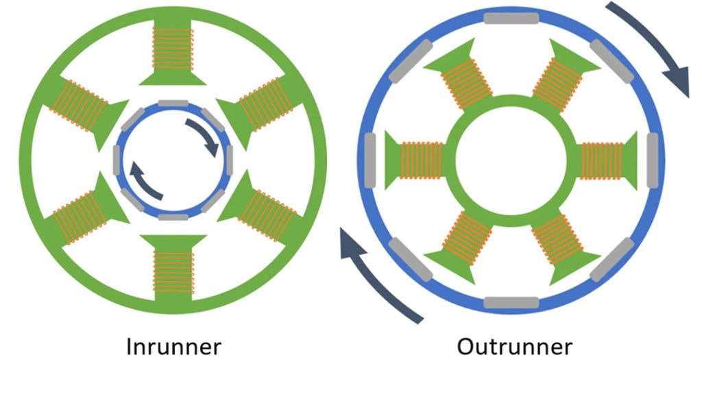 Inrunner vs. Outrunner motors
