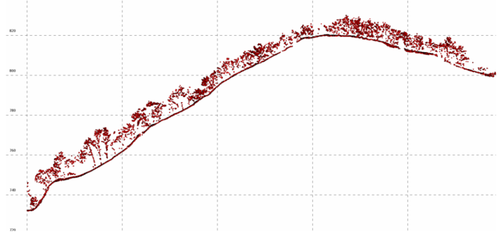 The power line's profile width at 0.45 meters