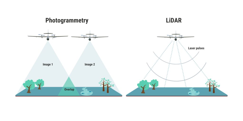 LiDAR vs. Photogrammetry