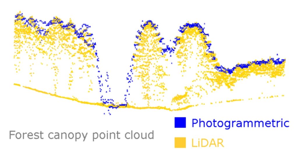 Comparison between photogrammetric and LiDAR point clouds