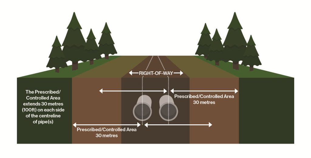 Pipeline right of way