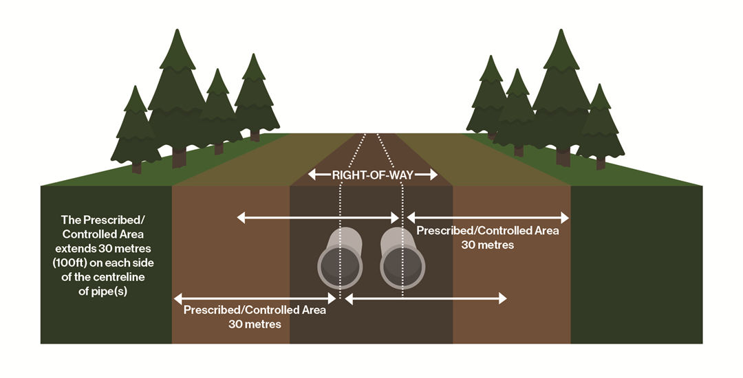 A Comprehensive Guide to Pipeline RightofWay JOUAV