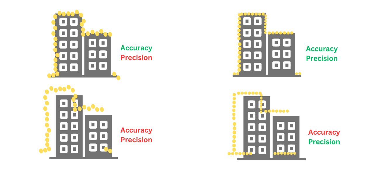 What is the Difference Between Accuracy and Precision in GIS? - JOUAV
