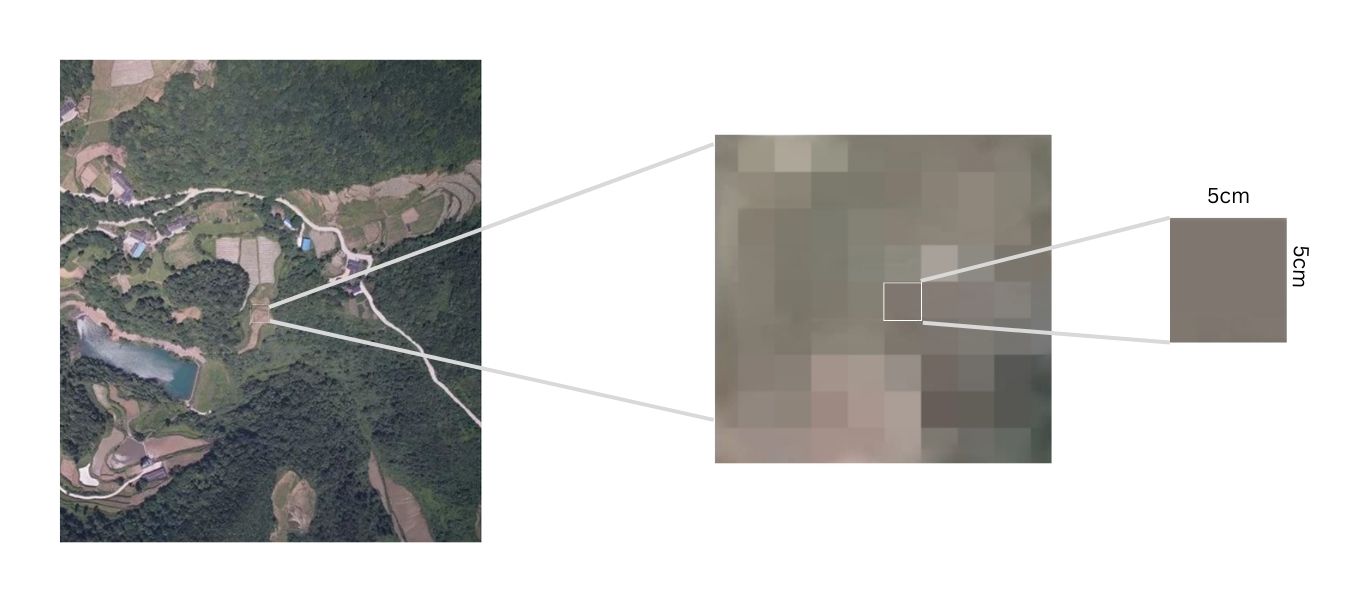 Ground Sample Distance (GSD) Definition, Importance & Calculation JOUAV