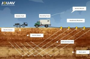 Seismic Survey Guide: Definition, Methods, Uses, Costs - JOUAV