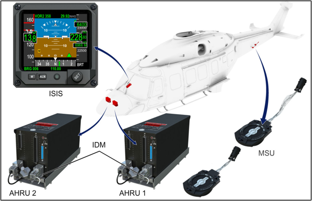 AHRS components