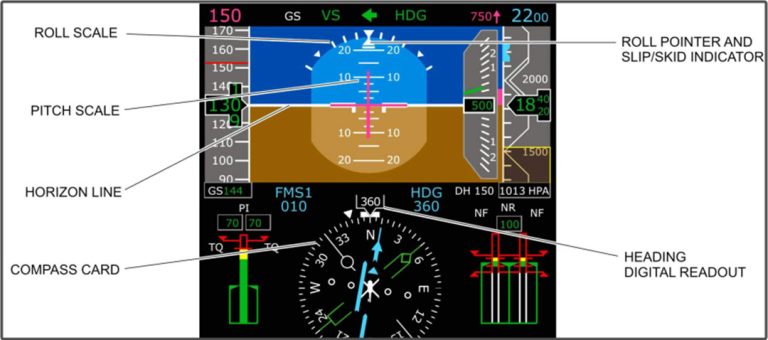 The Ultimate Guide to AHRS (Attitude & Heading Reference System) - JOUAV