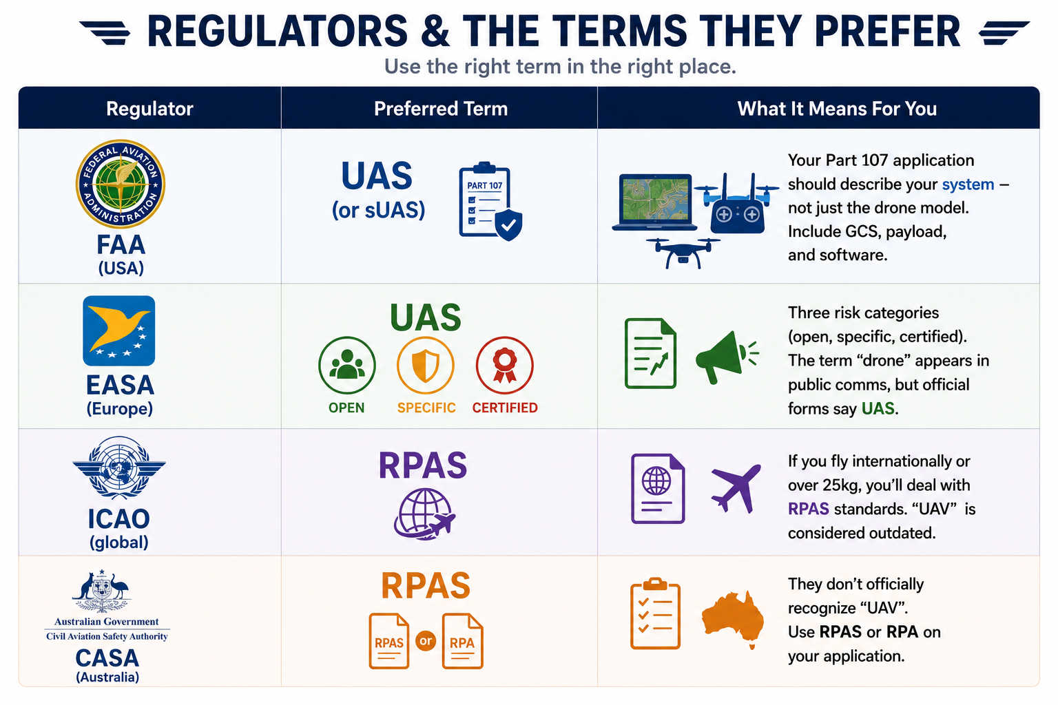 Regulations and compliance
