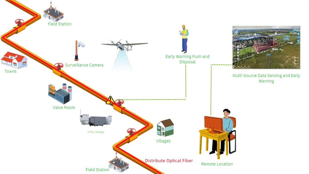 Inspections in High Consequence Areas (HCAs)