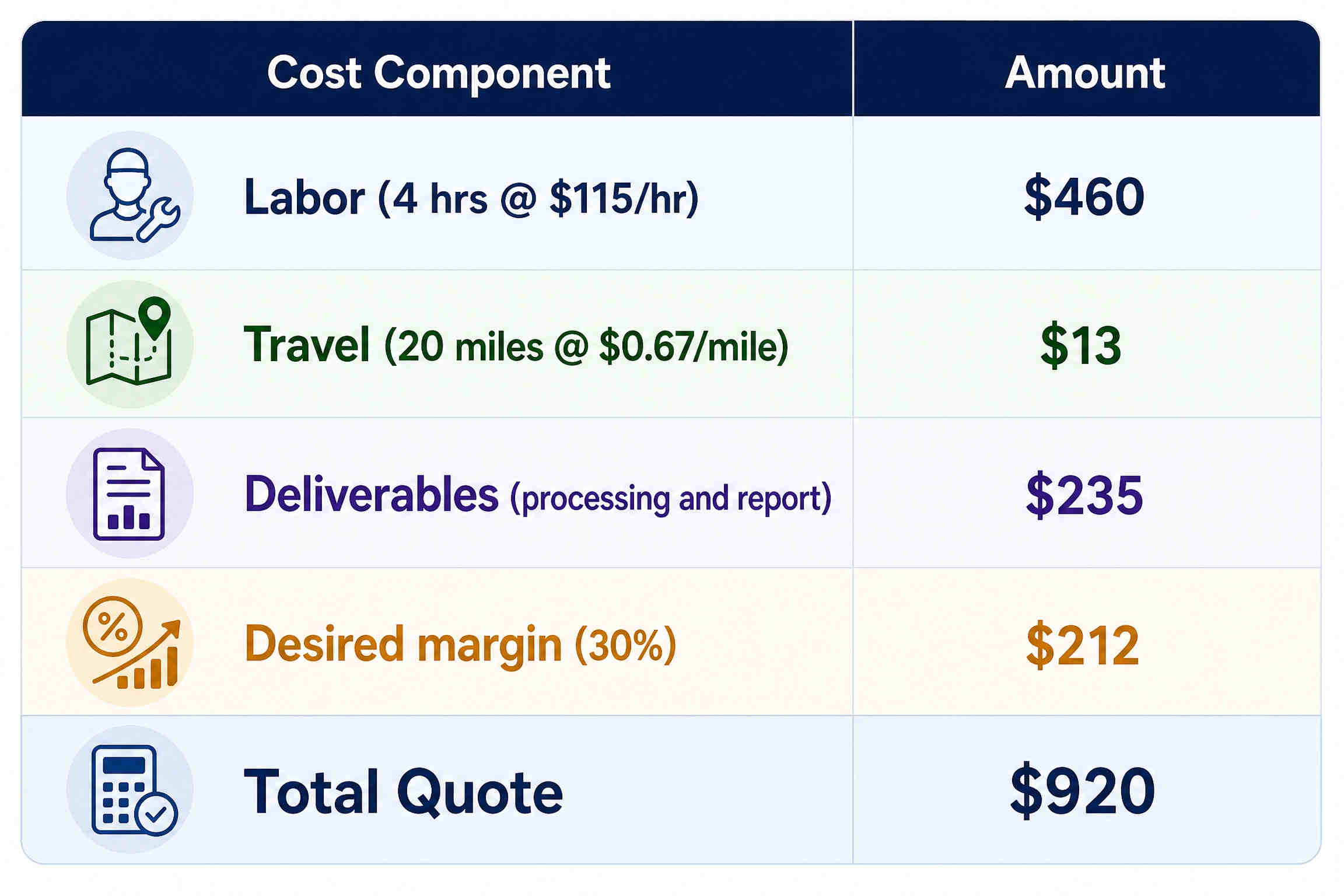 Drone service price calculator